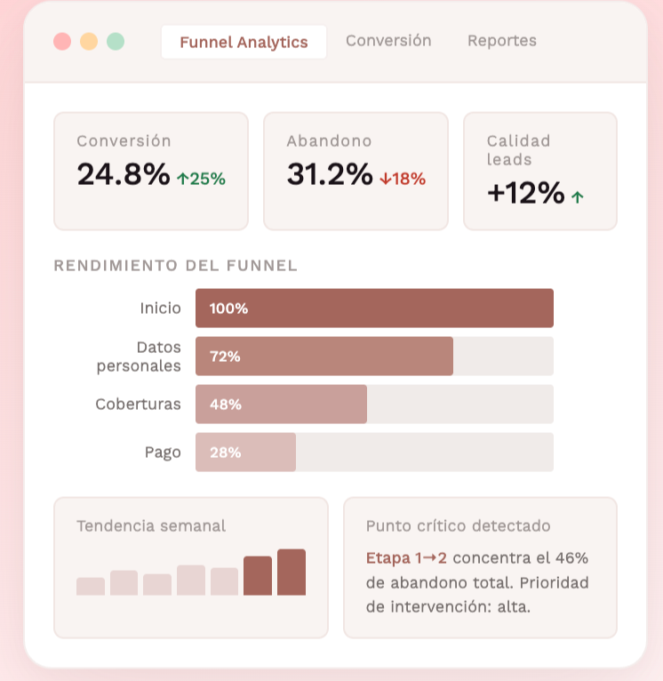 Análisis del funnel de conversión Santander